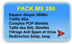 Services de E-Mail